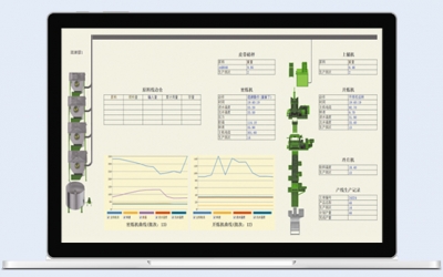 车间MES制造执行系统