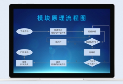 胶小料投料防错管控模块