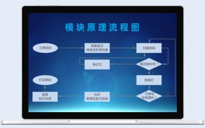 胶小料投料防错管控模块